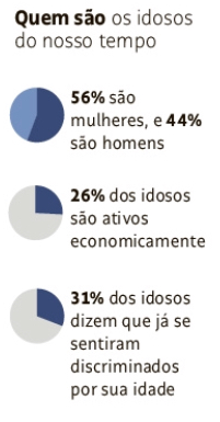 15 anos do estatuto do idoso 