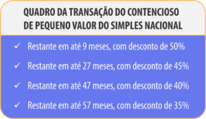 Programa de Regularização Simples Nacional 