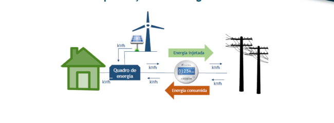 Sistema de Compensação de Energia Elétrica