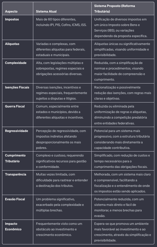 reforma tributaria